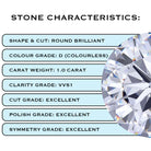 #Style_1.0ct Round Swirl